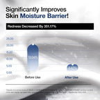 ANUA 3+ Ceramide Panthenol Moisture Barrier Cream